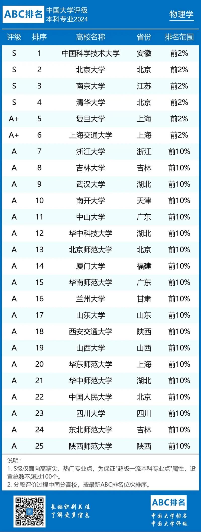 物理系有哪些專業(yè)吃香-圖1
