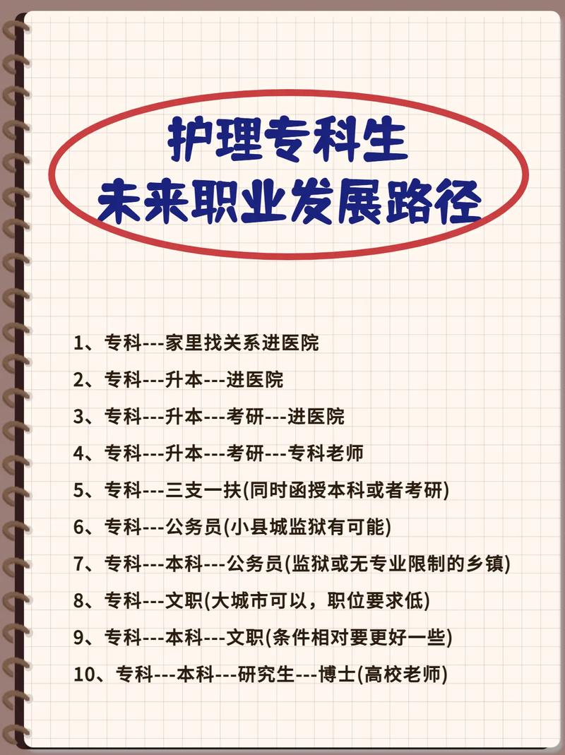 護(hù)士中專有出路嗎-圖1