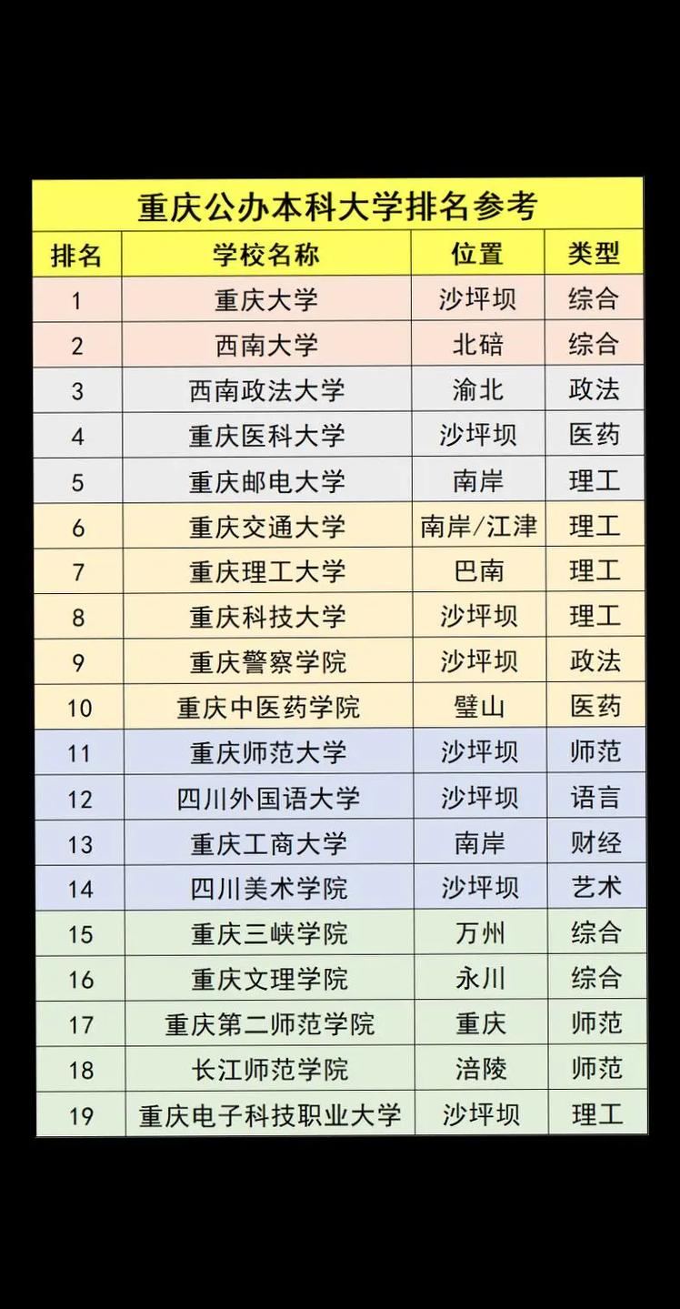 有本科的?？茖W校有哪些-圖1