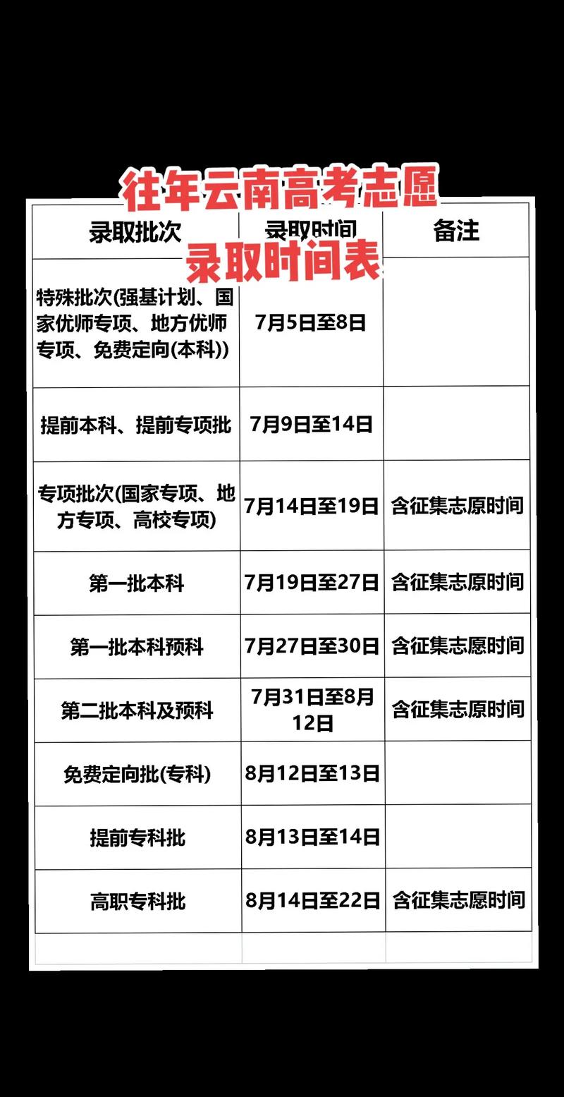 高考啥時(shí)候填志愿-圖1