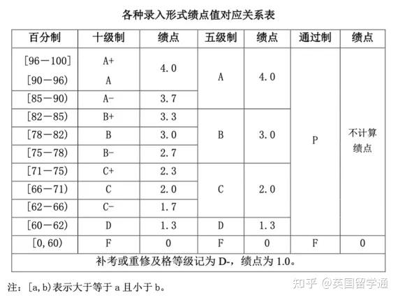績(jī)點(diǎn)低怎么補(bǔ)救-圖1