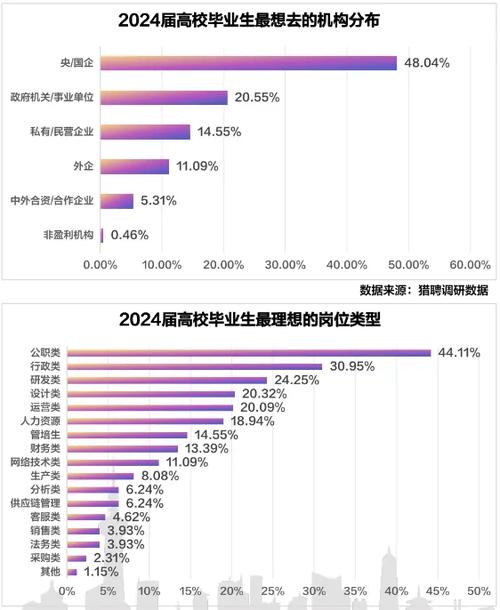 學(xué)大數(shù)據(jù)好就業(yè)嗎-圖1