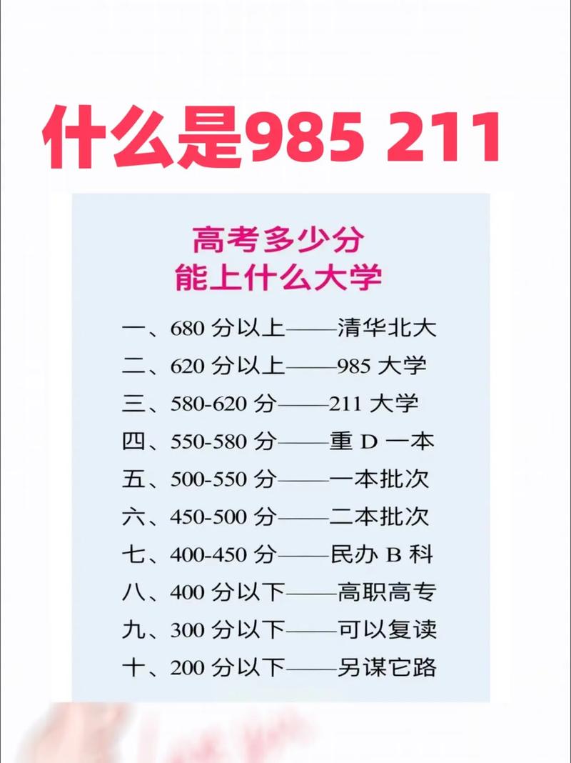 多少分可以上一本（附2024錄取分數(shù)線）-圖1