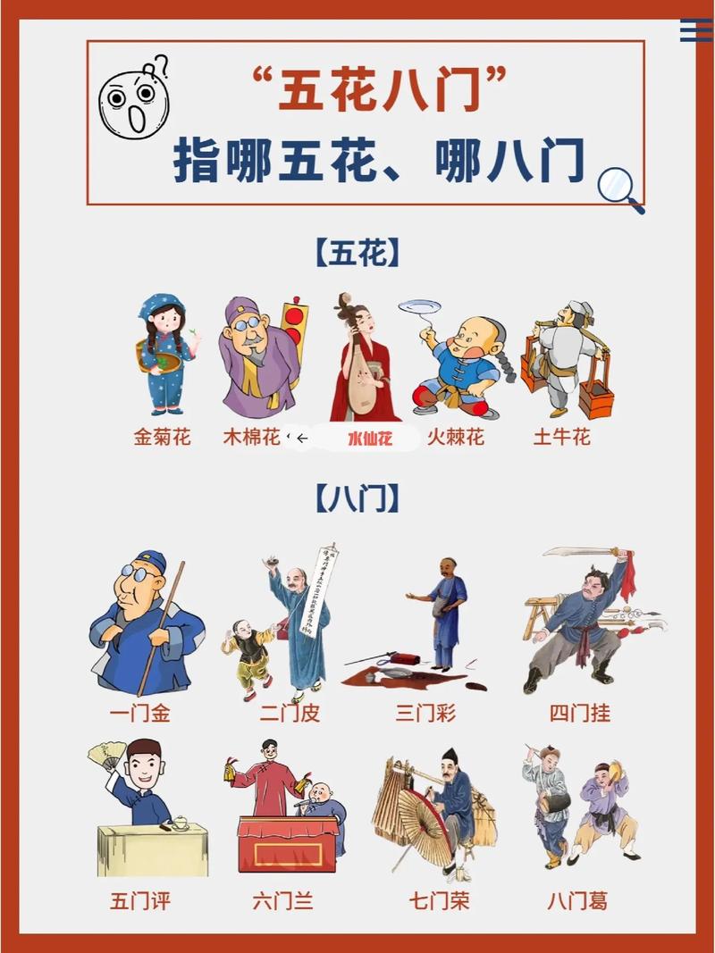 五花八門(mén)的意思-圖1