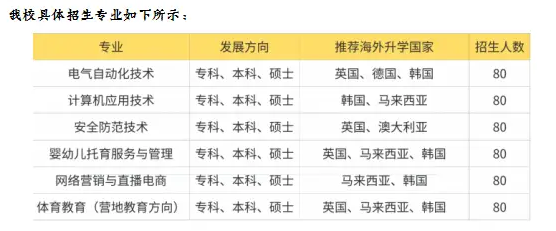 2025年安徽省中職生考試成績不理想，能上什么專科院校?——安徽工貿(mào)職業(yè)技術(shù)學(xué)院-圖2
