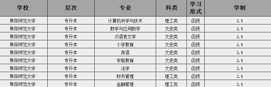 2025年阜陽(yáng)師范大學(xué)成人高考招生簡(jiǎn)章及報(bào)考指南-圖4