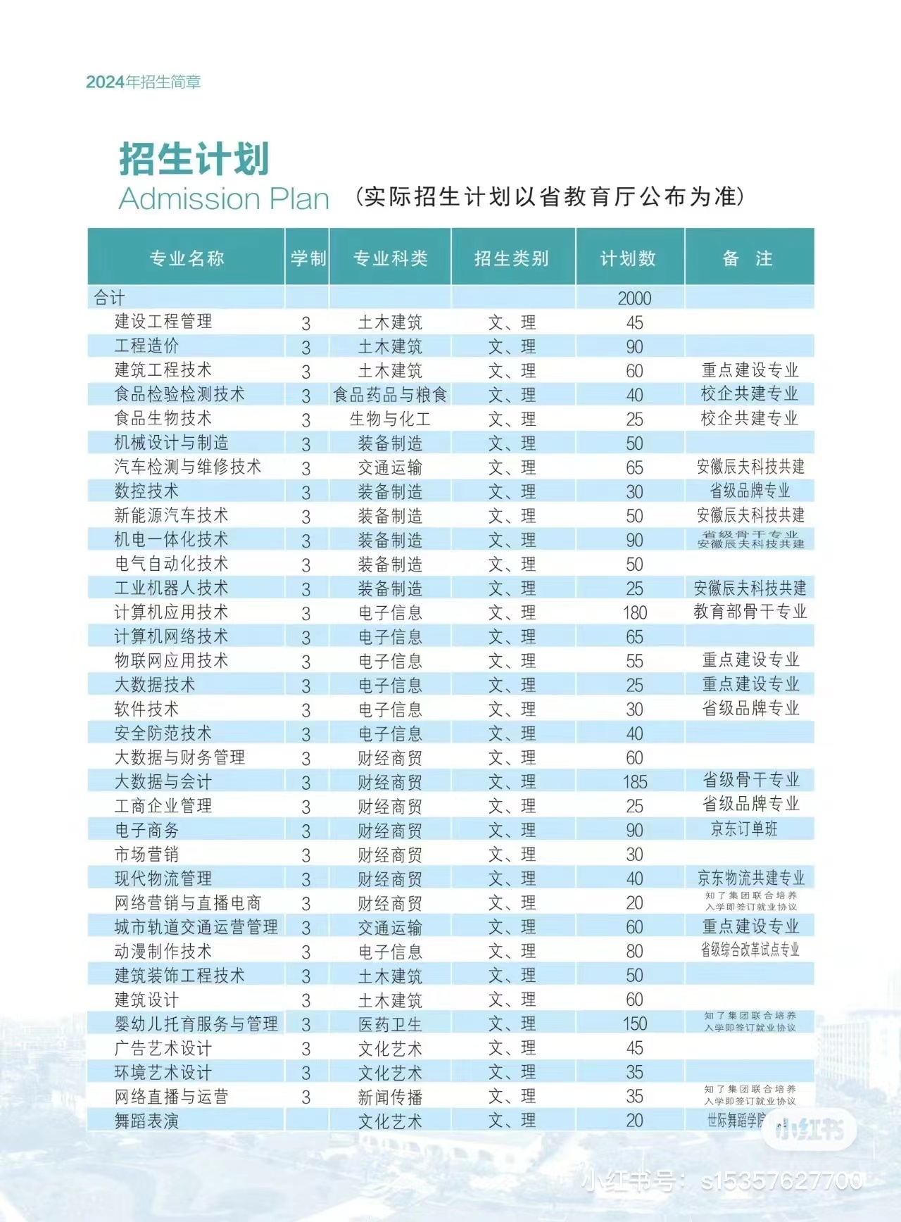2025安徽單招落榜能上預科班嗎？安徽工貿預科班招生條件解讀-圖2