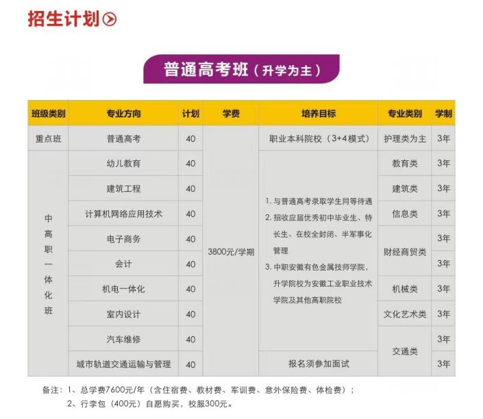 安徽工業(yè)職業(yè)技術(shù)學(xué)院中專部升學(xué)優(yōu)勢(shì)詳解：3+3貫通/職教高考/對(duì)口升學(xué)-圖1