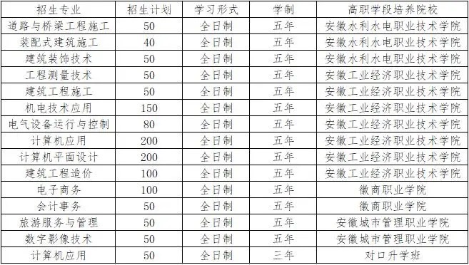 安徽初三生落榜高中咋辦?建工技師學院是優選嗎？-圖2