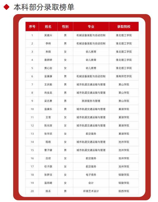 2025年安徽初三生無(wú)緣高中還能考上本科？——合肥工貿(mào)高級(jí)技工學(xué)院升學(xué)實(shí)驗(yàn)班（可簽協(xié)議有保障 穩(wěn)！）-圖3