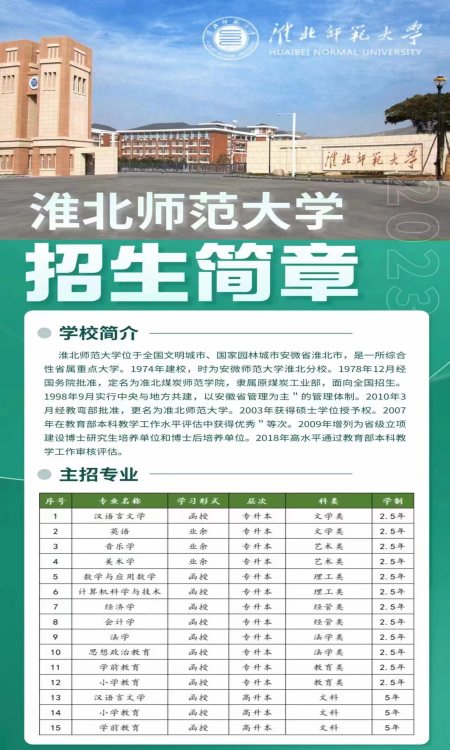 2025年淮北師范大學(xué)專升本成人高考繼續(xù)教育學(xué)院招生簡(jiǎn)章-圖1