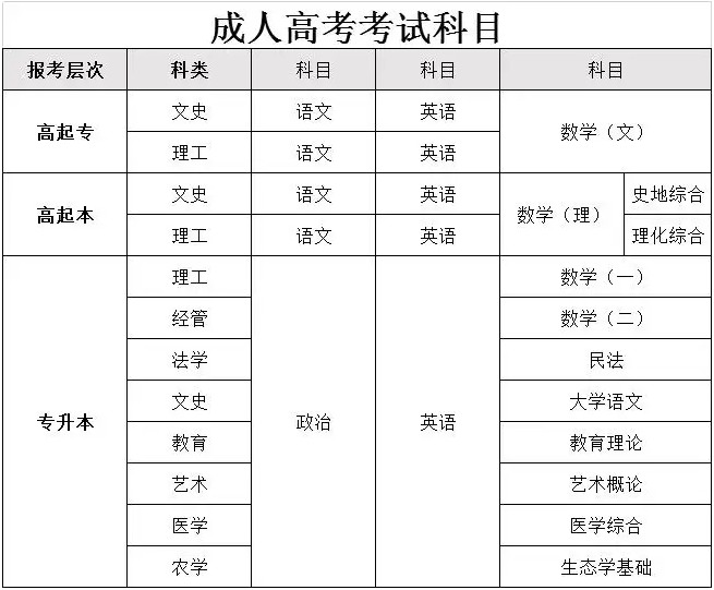 2025年淮北師范大學(xué)專升本成人高考繼續(xù)教育學(xué)院招生簡(jiǎn)章-圖2