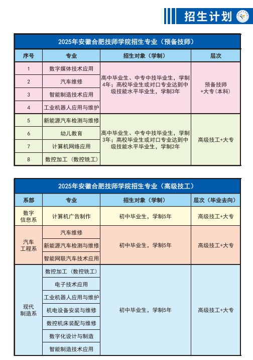 2025年安徽合肥技師學院招生簡章：初中畢業(yè)生免學費入學，保障就業(yè)-圖2