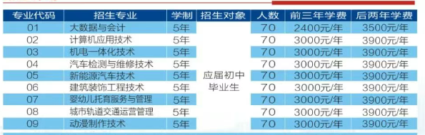 安徽初三低分考生新出路！安徽工貿(mào)職業(yè)技術(shù)學(xué)院3+2項目，升學(xué)更穩(wěn)妥-圖2