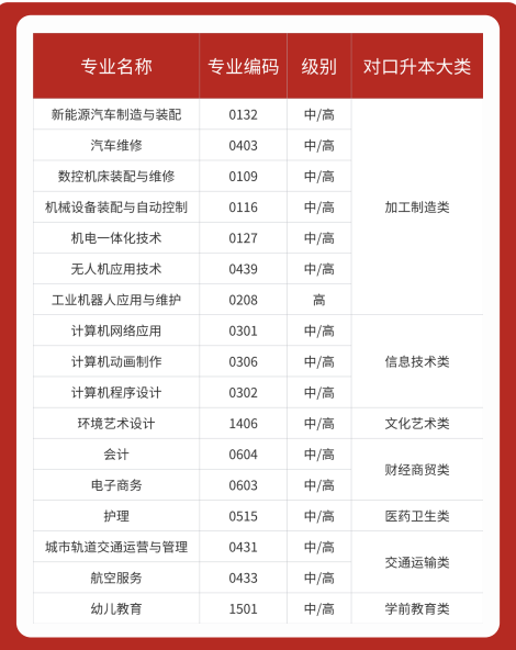 2025年合肥工貿高級技工學校對口升學最新政策全解——官方報名通道已開啟-圖2