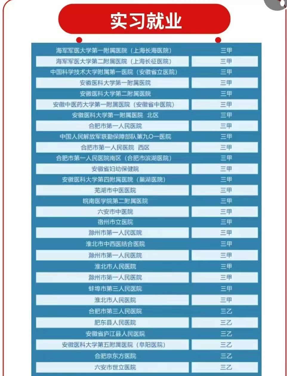 2025年六安中考低分想學(xué)護(hù)理可以上哪些學(xué)校？——合肥醫(yī)藥衛(wèi)生學(xué)校報(bào)名通道已開(kāi)啟-圖3